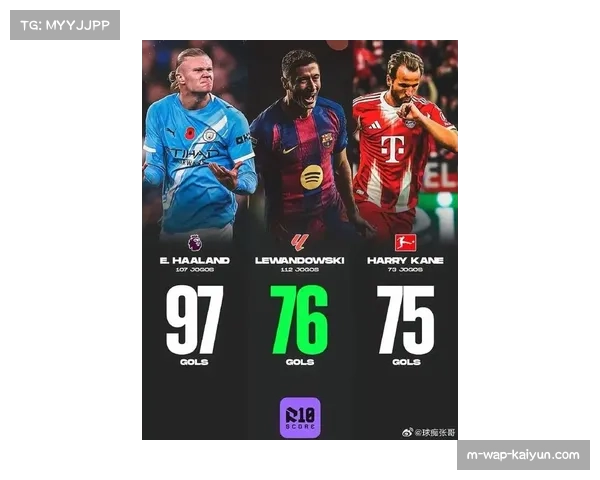 莱万完成五大联赛500场里程碑，生涯总进球升至历史第三